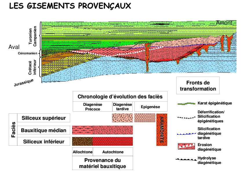 Pierre-LAVILLE-La-formation-bauxitique-provencale-1981.pdf